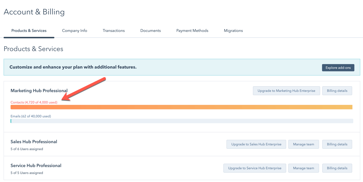 What's the difference between Marketing & NonMarketing Contacts in my HubSpot CRM?